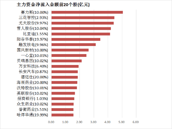 爱华外汇交易官网中国股市限制量化交易，理财者该如何应对？